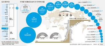 Mar 09, 2021 · 헌법상으로 규정된 북한 영토까지 합치면 220,918km²이다. G20 ì„¸ê³„ Gdp 85 êµì—­ëŸ‰ 80 ì°¨ì§€ ì¤'ì•™ì¼ë³´