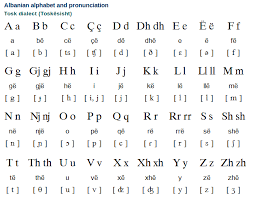 I hope i will be able to understand them without english translations :). Image Result For Korean Alphabet To English Translation Albanian Language Albanian Quote Alphabet