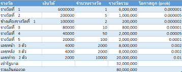 ไขข้อข้องใจ ลอตเตอรี่ มี 2 แบบ เมื่อถูกหวยรางวัลที่ 1 จะได้รับเงินจริงๆ หลังหักภาษีแล้วเท่าไร. à¸‹ à¸­à¸¥à¸­à¸•à¹€à¸•à¸­à¸£ à¸Šà¸²à¸• à¸™ à¸ˆà¸°à¸– à¸à¸¡ à¸¢ à¸ªà¸£ à¸› à¸‚ à¸Š à¸²à¸‡à¸ˆ à¸šà¸‚ à¸­à¸¡ à¸¥ Facebook