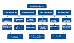 1 change org chart slide design matrix org chart template 6