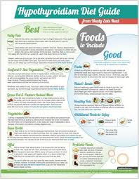 Hypothyroid Diet Guide In 2020 Hypothyroidism Diet Supplements For Hypothyroidism Thyroid Diet