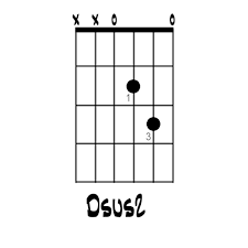 Every Guitarist Needs To Know How To Play The Dsus2 Chord Guitar Chords Easy Guitar Chords Guitar