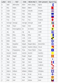 (english pronunciations of world war i from the cambridge advanced learner's dictionary & thesaurus and from the cambridge academic content dictionary, both sources © cambridge university press). Https Www Usmcmuseum Com Uploads 6 0 3 6 60364049 Nmmc Wwi Military Communication Resource Packet Pdf