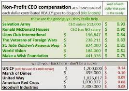 Image Result For Best And Worst Charities Army Salary A