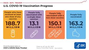 The united states centers for disease control and prevention is the national public health agency of the united states. F2n X8zmu1p2im