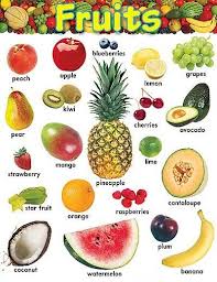Fruits Learning Chart Fruit Vegetable Chart Delicious Fruit