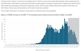 There is also now a geospatial map showing which communities have confirmed cases of novel coronavirus. Covid 19 Daily Epidemiology Update Canada Ca