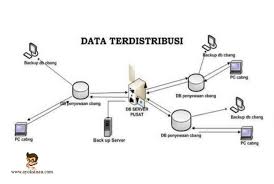 Database jaringan konsep database jaringan mirip dengan database hierarkis tetapi setiap record child dapat memiliki lebih dari satu record parent. Pengertian Sistem Terdistribusi Karakteristik Dan Manfaat