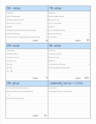 College Four Year Plan Template Unique Mapping Out The Homeschool High School Plan In 2020 Homeschool High School High School Plan School Plan