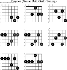 F Chord On Guitar Dietamed Info