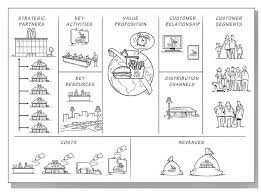The Mcdonald S Business Model Canvas Business Model Canvas Business Canvas Business Model Canvas Examples