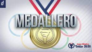 Encuentre las historias, calendarios, información de eventos y noticias. Medallero De Tokio 2020 Estados Unidos Se Queda Como Lider En El Medallero Y China Estuvo Cerca De Arrebatarle El Trono Tokio 2021 Medallero De Los Jjoo Tokio 2020 Mexico Depor