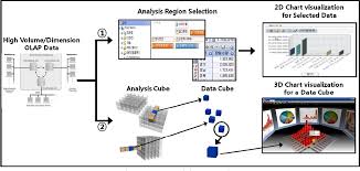 Figure 1 From A Study On The Generation Of Olap Data Cube