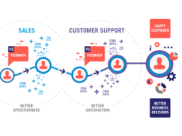 Crm Integration Chart By Vladimir Gorshkov On Dribbble