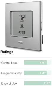 An extension of carrier's proven line of thermostats; Carrier Edge Programmable Thermostat T F O Brien