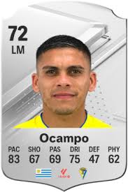 Brian Ocampo EA Sports FC 24 Player Ratings