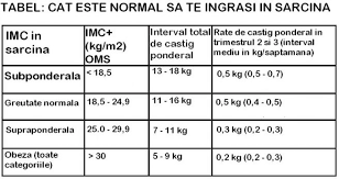 In primele 2 luni a luat 2.100 kg hranita la san iar in urmatoarele 3 doar 900 gr. Cum Sa Nu Te Ingrasi In Sarcina Nastenatural Ro