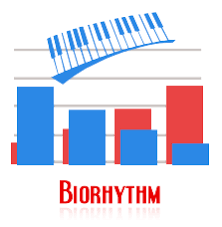Biorhythm Chart To Get Physical Emotional Intellectual Phases