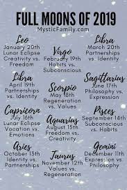 Full Moons 2019 Astrology Moon Meaning Full Moon Ritual Astrology