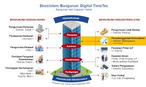 Alat batik tulis, yogyakarta, daerah istimewa yogyakarta. Alat Tulis Jangka In English