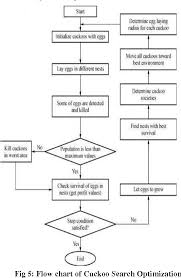 figure 5 from placement compelled steering algorithm for