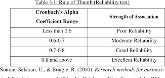 Contingent effects of hostile environments. Pdf Determinants Of Internal Audit Outsourcing An Empirical Study Of Smes In Malaysia Semantic Scholar