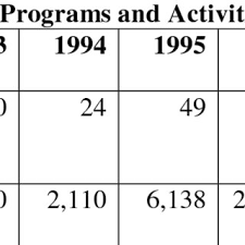 Physicians Per 100 000 Population Data Source Ama From