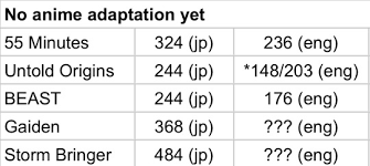 Black and white kitchen table nonexisty bfb 16 reaction. You Can Only Expect So Much From A 12 Ep Anime Explore Tumblr Posts And Blogs Tumgir