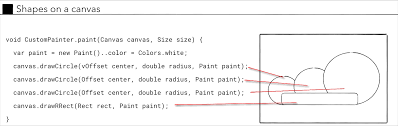 We did not find results for: 6 Pushing Pixels Flutter Animations And Using The Canvas Flutter In Action