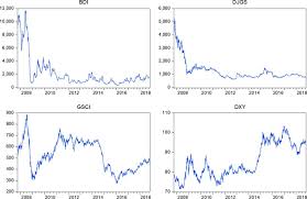 Does The Baltic Dry Index Drive Volatility Spillovers In The