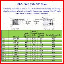 1 16 Npt Drill Bit Size Power Drills Accessories