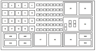 Looking to maintain the top condition of your electrical system? Mercury Mountaineer Third Generation 2005 2010 Fuse Box Diagram Carknowledge Info
