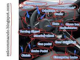 The carparts community on reddit. Pin On Car