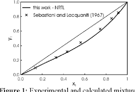 Pdf Correlation Of Vapor Liquid Equilibrium Data For