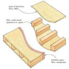 It opens up a whole new design aesthetic to incorporate into your furniture designs. How To Make A Two Part Bending Form Finewoodworking
