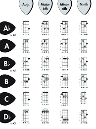 Ps, i've included the rap section, but you can avoid it. Ukulele Chord Chart By Various J W Pepper Sheet Music