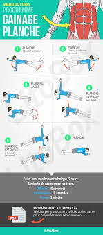 Gainage Variations De Planches Pdf A Telecharger Programme Gainage Abdos Gainage Gainage