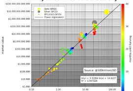 A Financial Forecasting Tool That Predicts Bitcoin Market Cap Would Hit A Trillion Dollar Valuation Is Misleading According Bitcoin Bitcoin Price Bitcoin Value