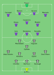 Jun 11, 2021 · i'd rather see him play at real madrid or fc barcelona.. File Juventus Vs Real Madrid 2017 06 03 Svg Wikimedia Commons