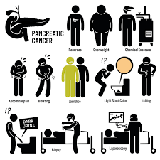 Pancreatic cancer can cause digestive problems, which may cause gas and bloating. Pancreatic Cancer Deaths Soar Experts Warn The Red Flag Signs You Need To Know