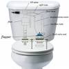 Concealed cistern toilets look effortlessly cool, and the leading designs are on sale now at drench. 1