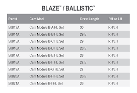 Mission Ballistic Blaze Modules Draw Length Kits