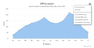 Export Multiple Highcharts Graphs As Pdf Kunal Nagar