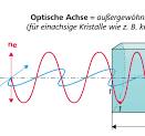 Verzögerungsplatten | Polarisatoren | Komponenten | LAYERTEC