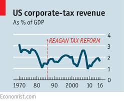 Assessing Donald Trumps Plans For Tax Reform Under Audit