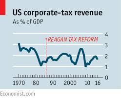 assessing donald trumps plans for tax reform under audit