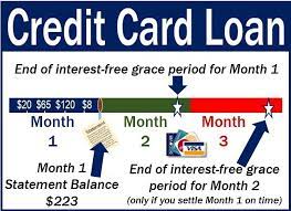 Credit card issuers may calculate finance charges using your daily balance, an average of your daily your credit card agreement may also include a minimum finance charge that's applied anytime your balance is subject to a fee. Credit Card Loan Definition And Meaning Market Business News