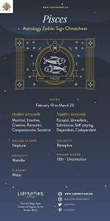 The Zodiac Sign Pisces Symbol Personality Strengths Weaknesses Zodiac Signs Pisces Pisces Symbol Astrology Pisces