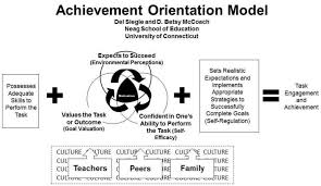 Other people will remember every single word on the page and comprehend them. Frontiers Academic Under Achievement Of Intellectually Gifted Students In The Transition Between Primary And Secondary Education An Individual Learner Perspective Psychology