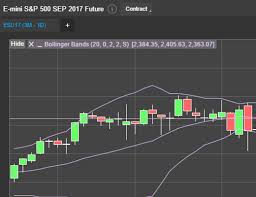 future trading market management for futures charles schwab